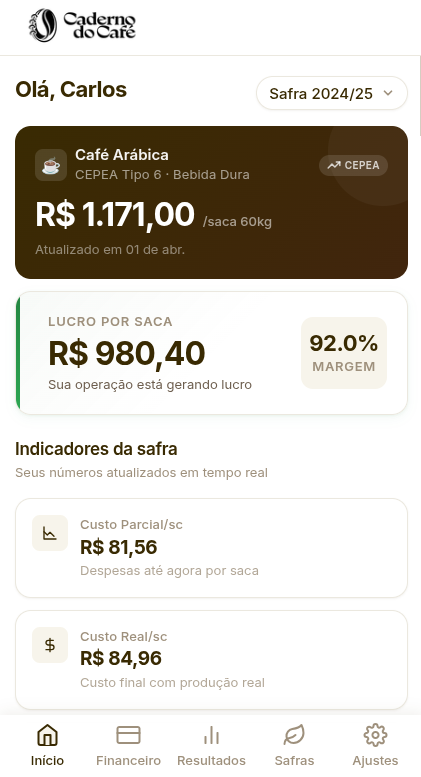 Dashboard do Caderno do Café